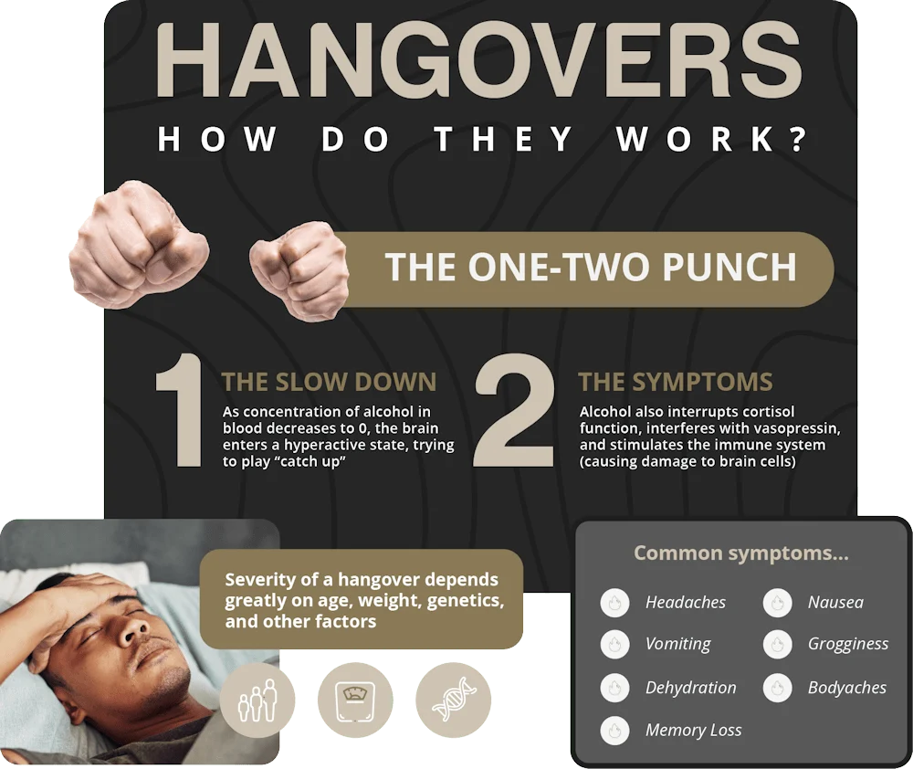 what-is-a-hangover
