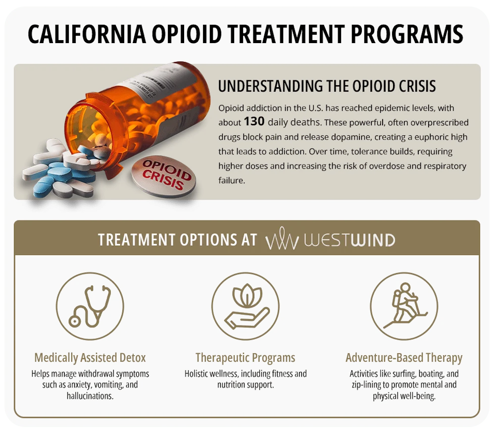 california-opioid-treatment-program