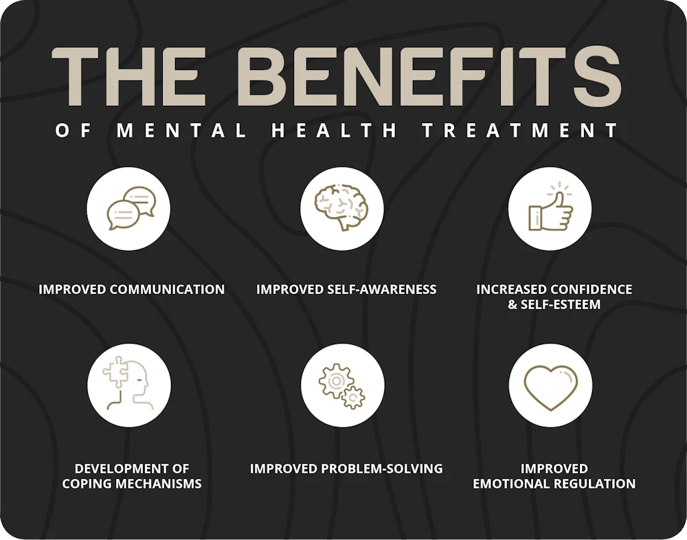 mental health treatment benefits