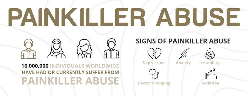 infographic highlighting the warning signs of painkiller abuse
