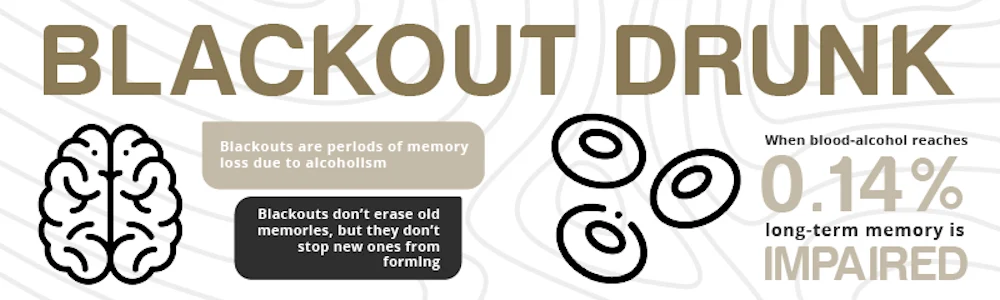blackout drunk