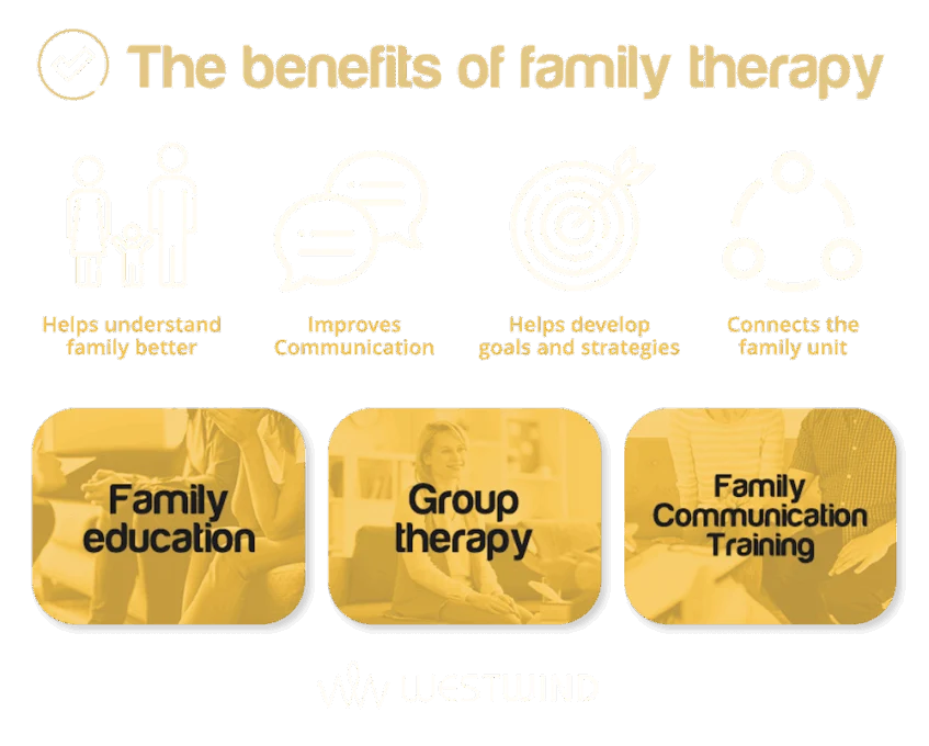 5 Signs It's Time For Family Therapy