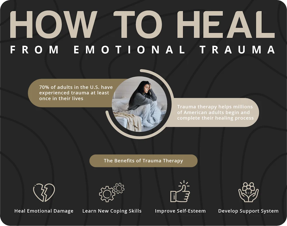 An infographic titled How to Heal from Emotional Trauma—relevant to PTSD treatment in Los Angeles.