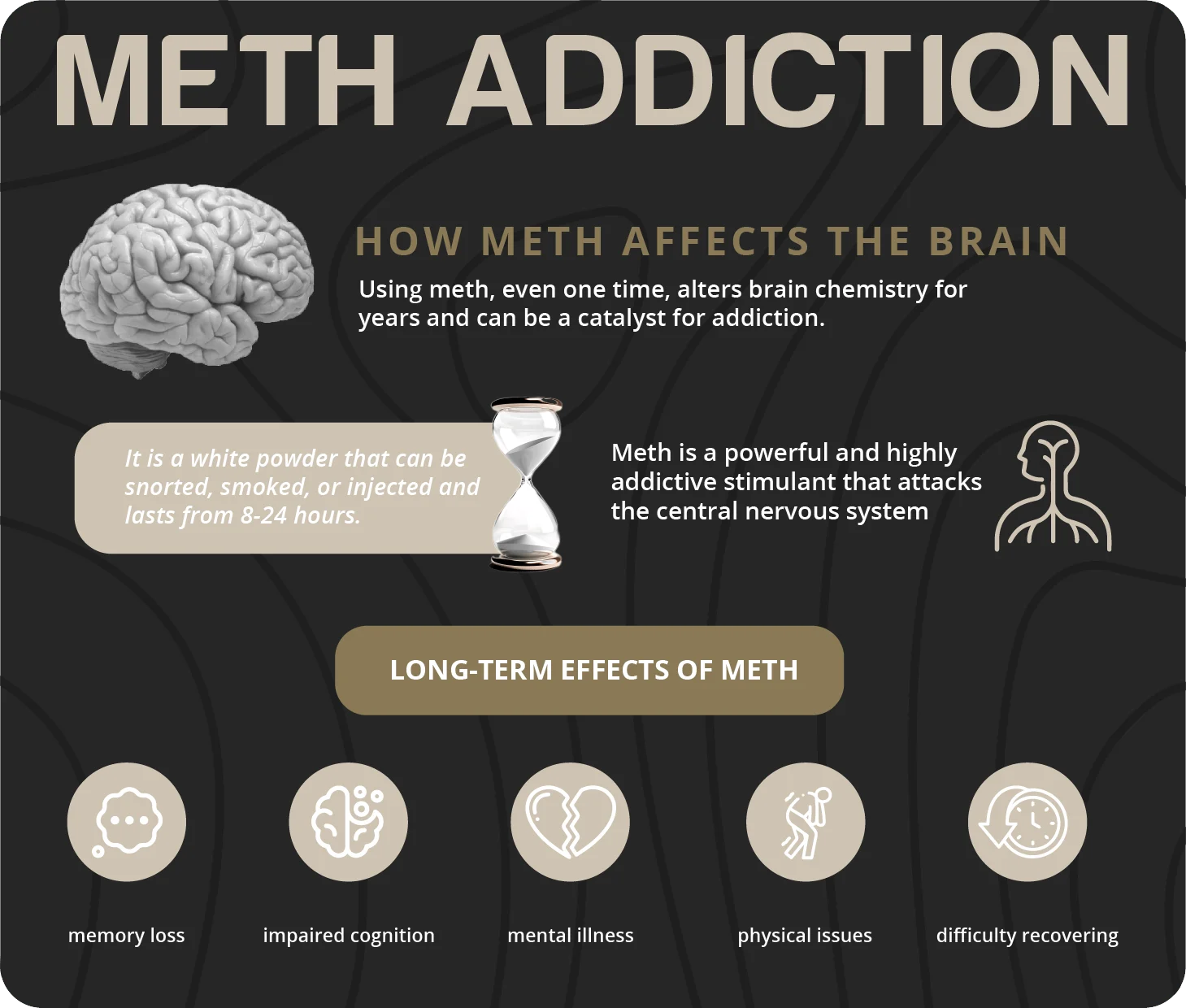 Meth Addiction