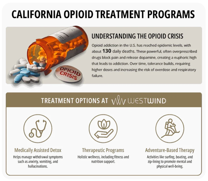 treatment for opioid addiction in los angelees