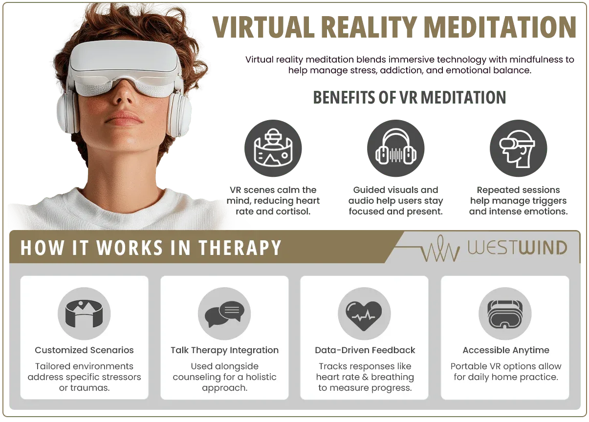 infographic showcasing virtual reality meditation for relaxation and focus