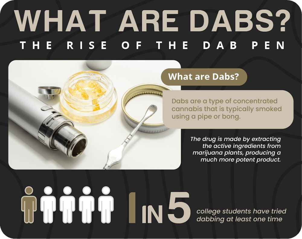 what-are-dabs