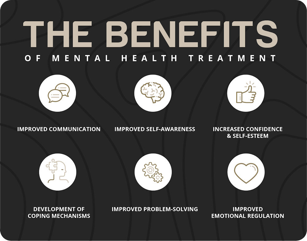 mental health treatment benefits