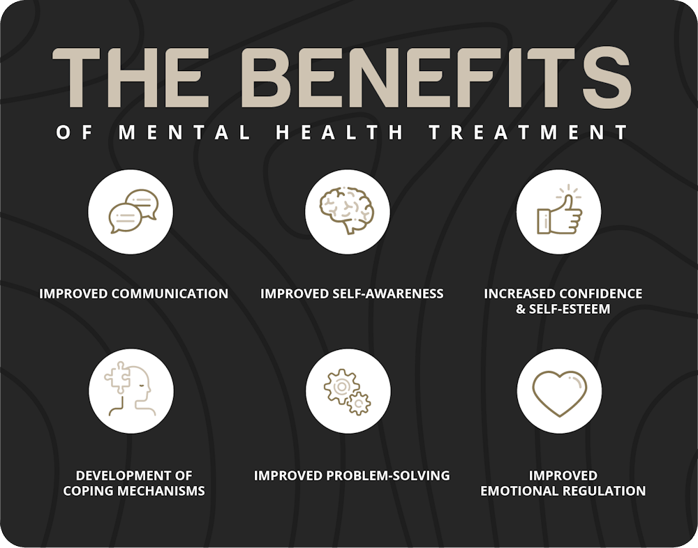 Men's Mental Health Treatment