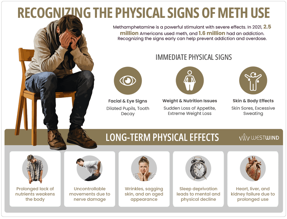 physical-signs-of-meth-use