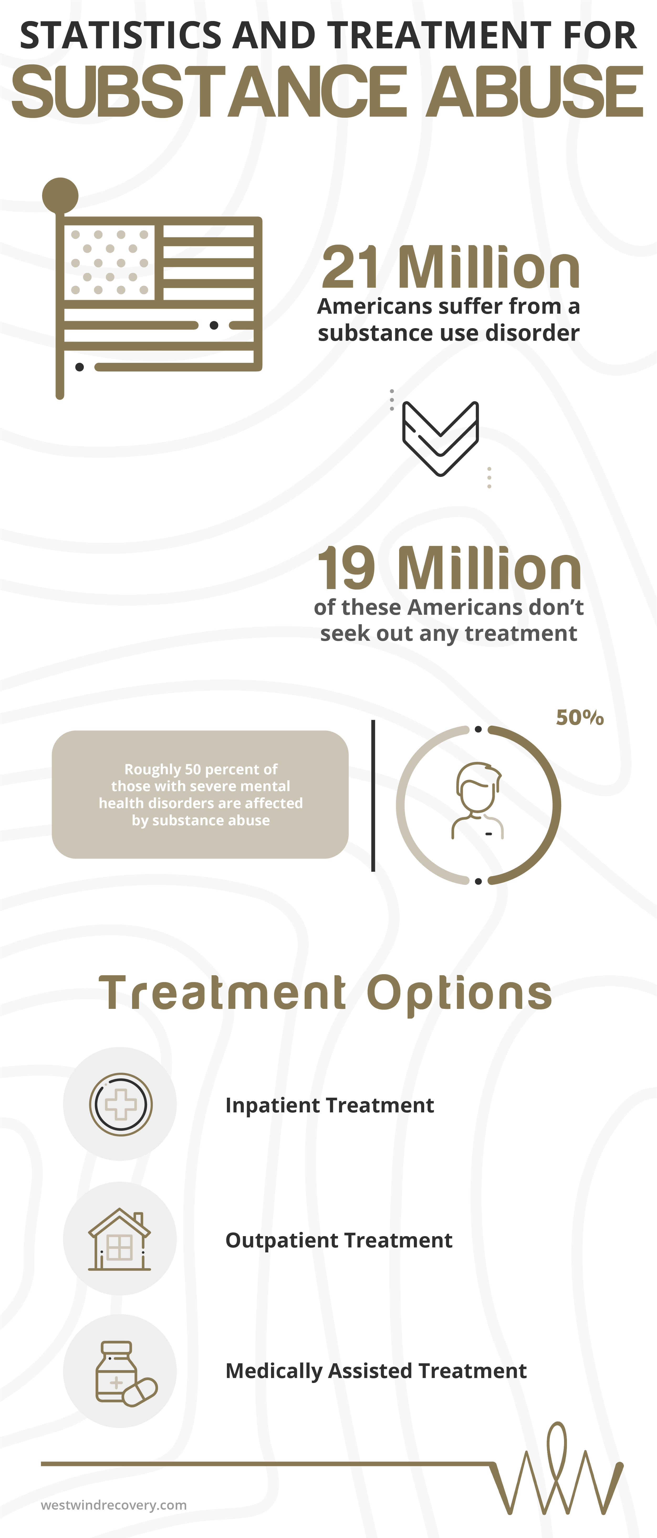Statistic and Treatment for Substance Abuse