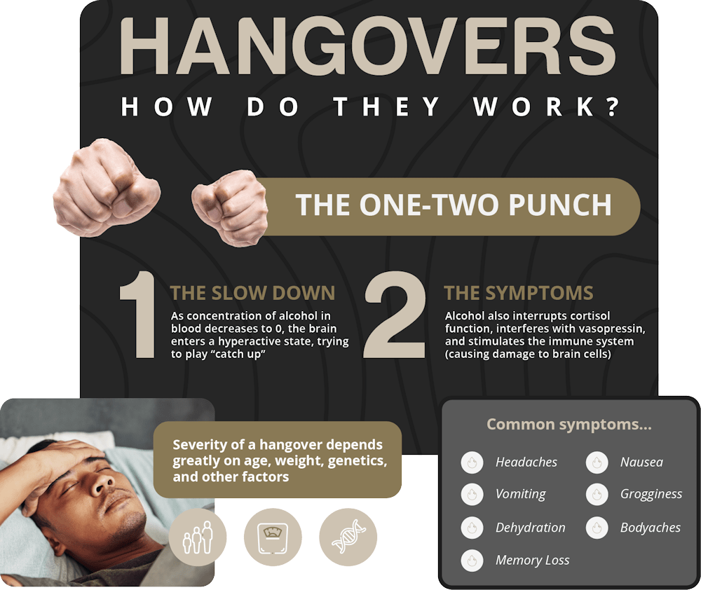 what-is-a-hangover