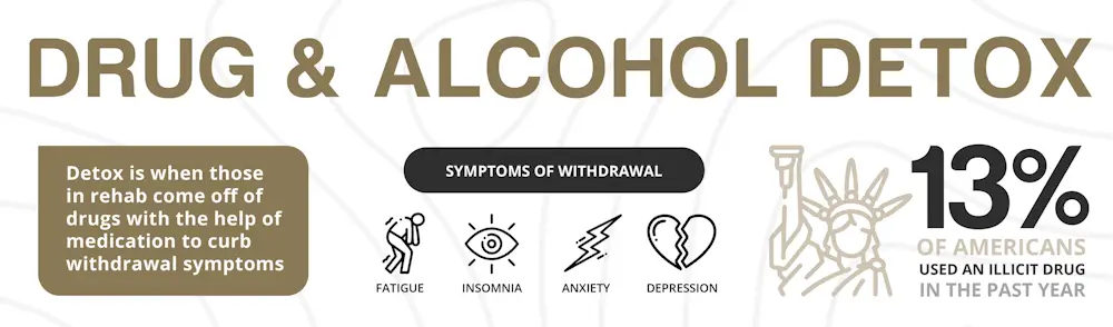 infographic explaining drug and alcohol detox and withdrawal symptoms