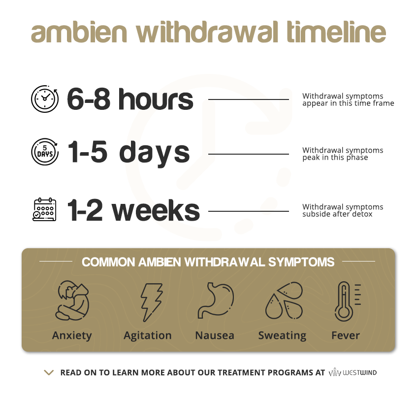 ambien withdrawal timeline