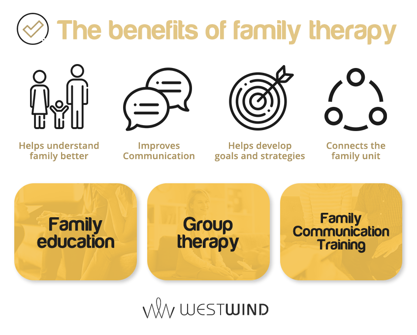 the benefits of family therapy