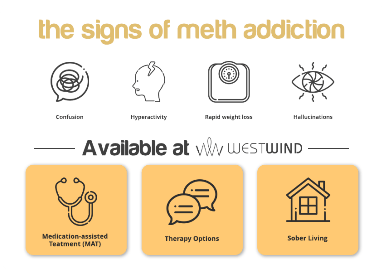 Meth Addiction Treatment Program In Los Angeles Ca