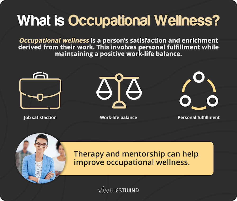 occupational-wellness