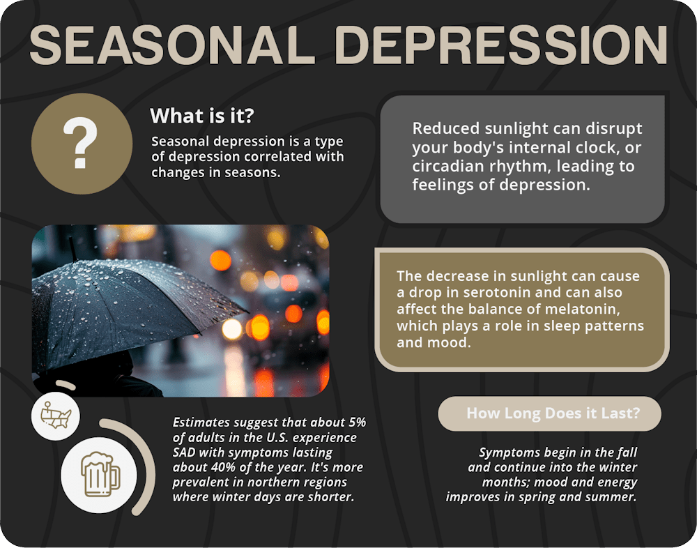 awareness month for seasonal depression 
