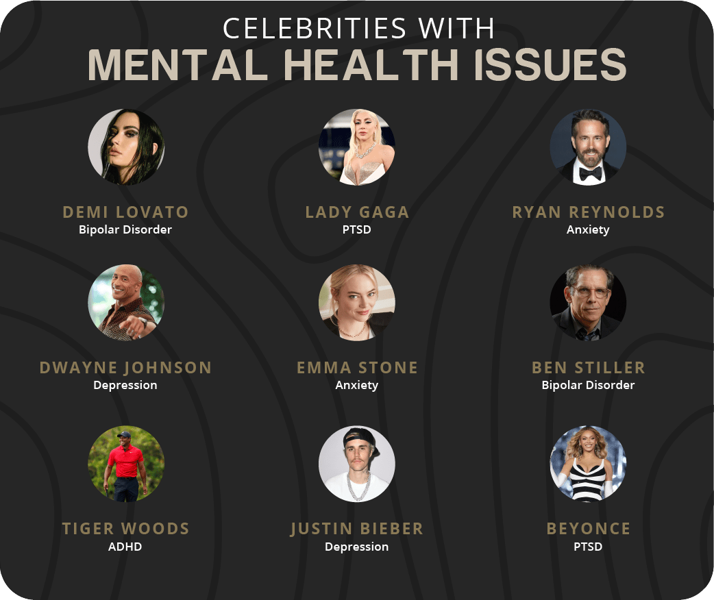 list of celebrities with mental health issues