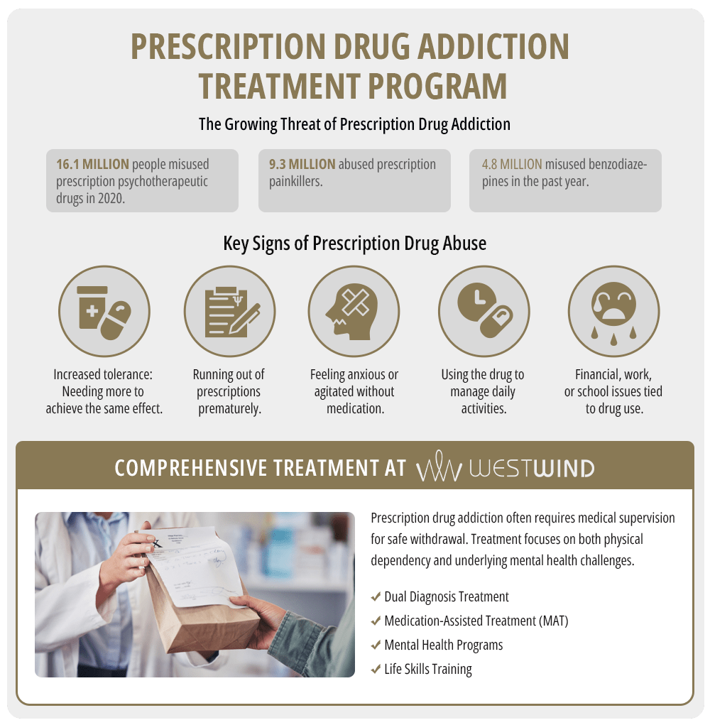 prescription-drug-adiction-treatment-program