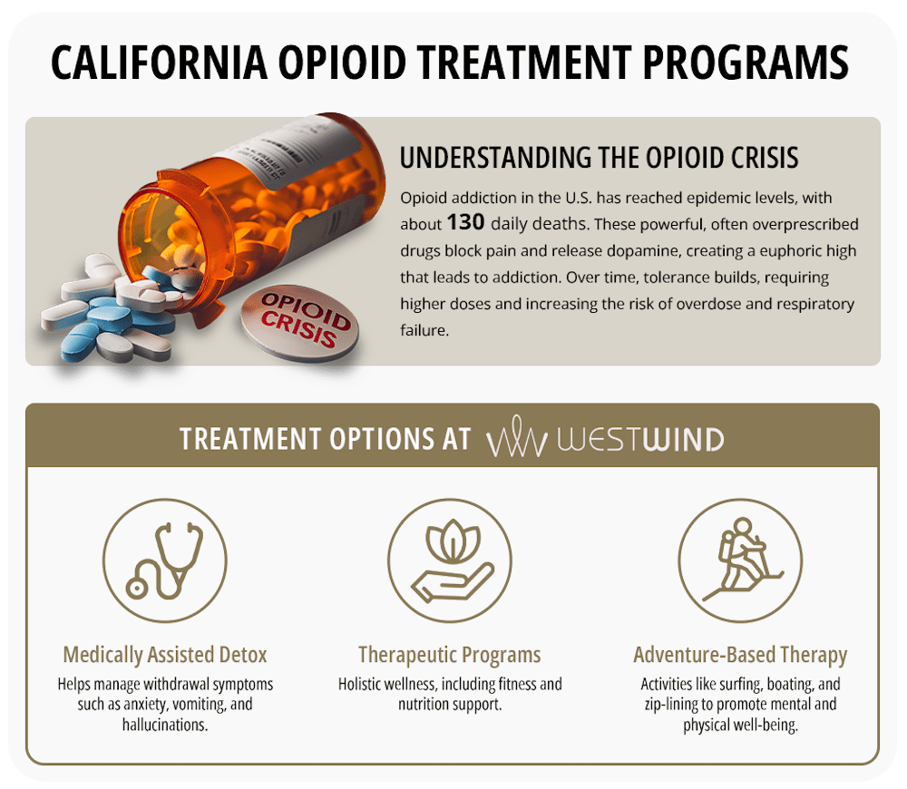 california-opioid-treatment-program