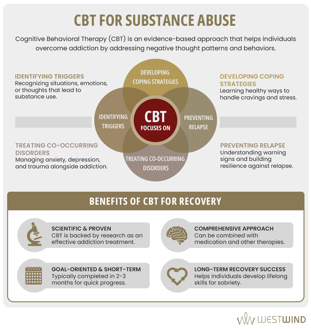 CBT for substance abuse