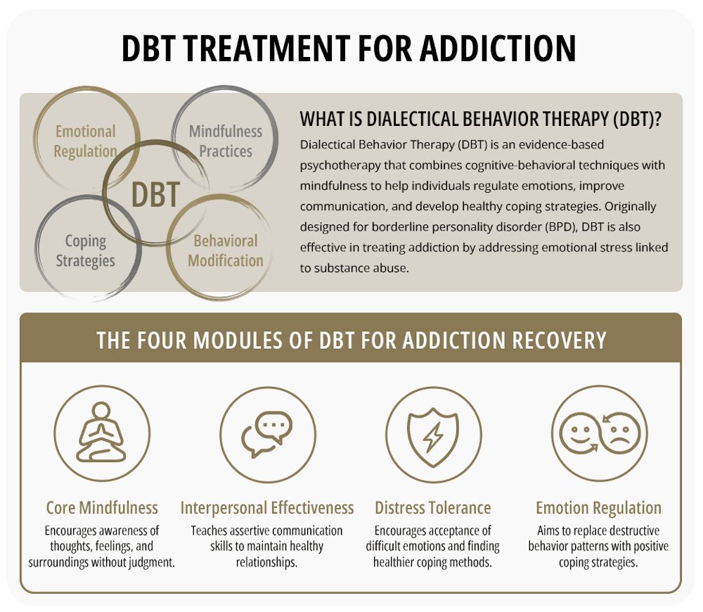 dbt-treatment-for-addiction