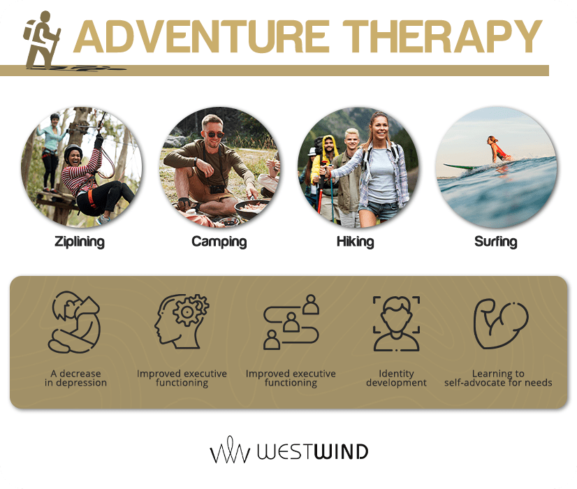 what is adventure therapy