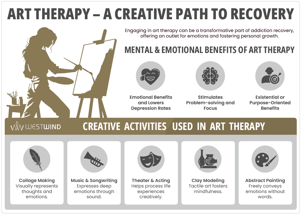 art therapy for addiction recovery