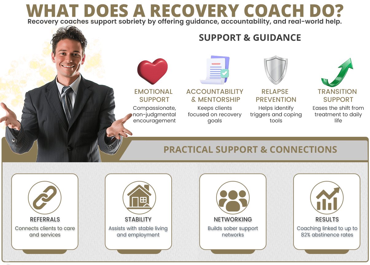 infographic showing how a recovery coach offers support & guidance
