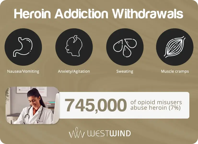 infographic showing heroin addiction withdrawal symptoms