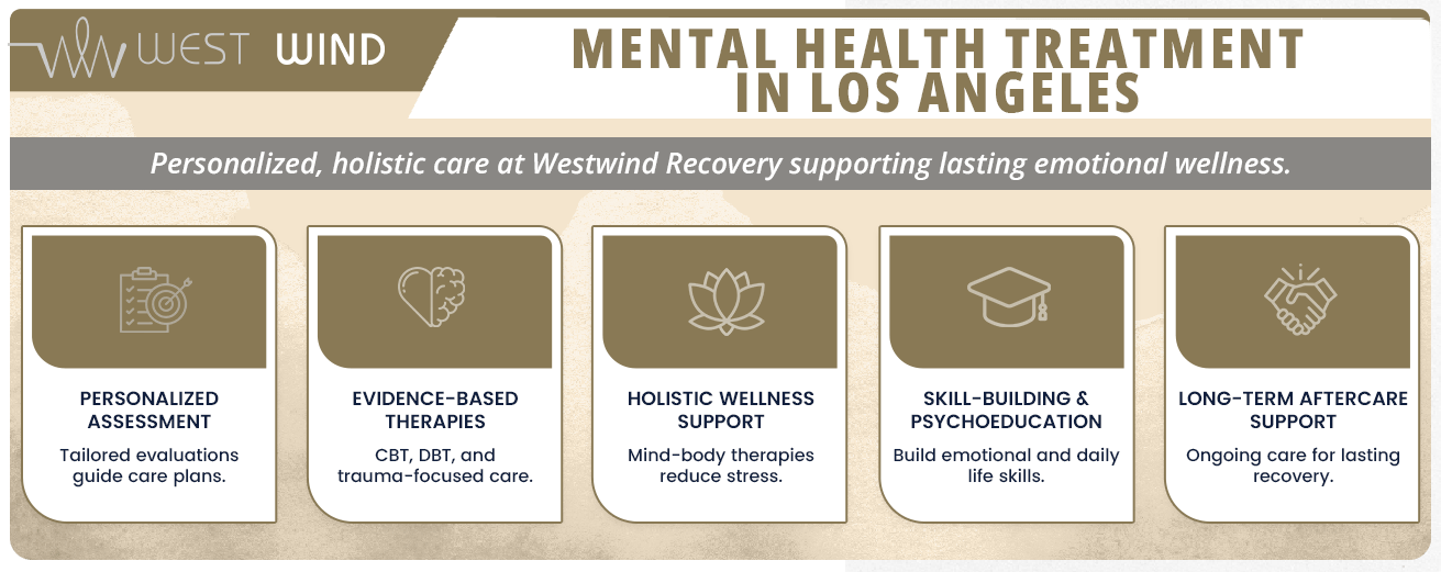the features of our mental health treatment in Los Angeles