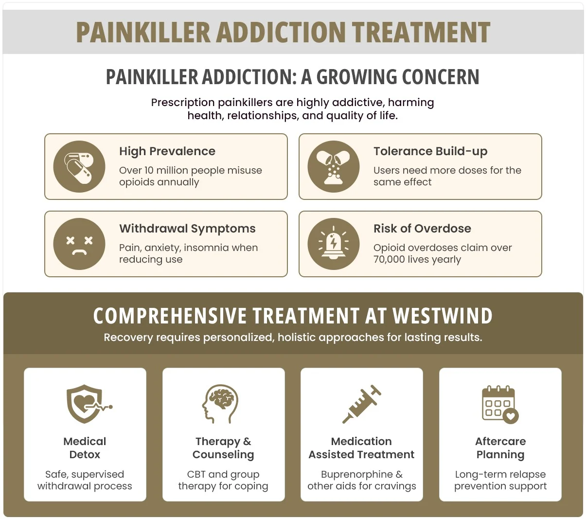 addiction treatment for painkiller in los angeles